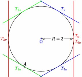 Figure fig_at02_250308_tangentes_cercle