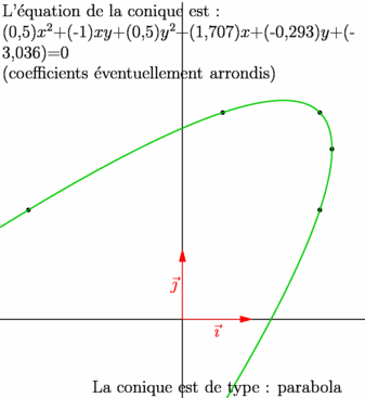 Figure fig_ce05_250309_conique_equation