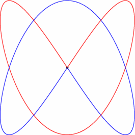 Figure fig_aa02_180308_courbe_lissajous