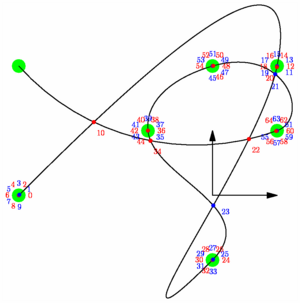 Figure fig_da02_081109_fonction_intersectionpoints