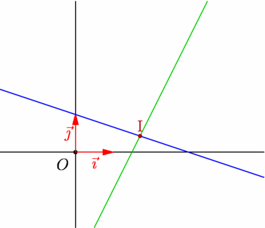 Figure fig_ea01_220208_droite_equation