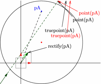 Figure fig_po03_271209_point_truepoint