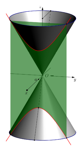 Figure fig_bs01_150509_section_cone