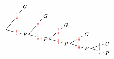 Figure fig_pc01_160409_probabilitytree