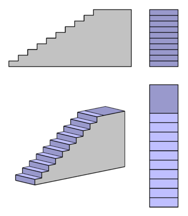 Figure fig_es03_231211_escalier