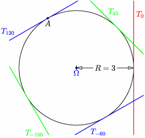 Figure fig_at03_250308_tangentes_cercle