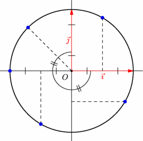 Figure fig_cc01_050708_cercle_trigo