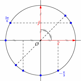 Figure fig_cc02_050708_cercle_trigo