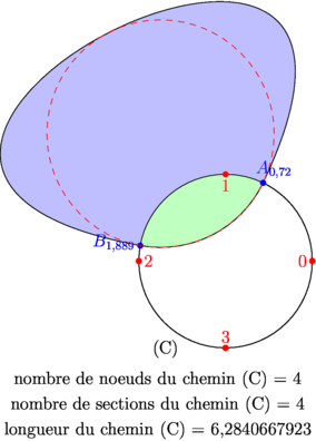 Figure fig_pa01_261011_point_sur_cercle