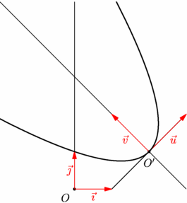 Figure fig_fa01_030308_parabole