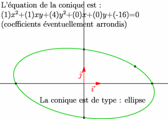 Figure fig_ce02_250309_conique_equation