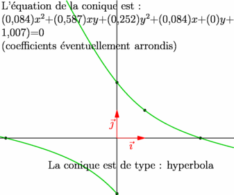 Figure fig_ce04_250309_conique_equation