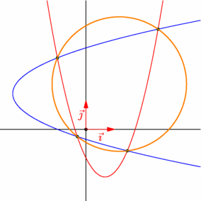 Figure fig_pa01_160110_paraboles_intersection