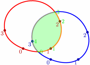 Figure fig_bc05_300309_buildcycle