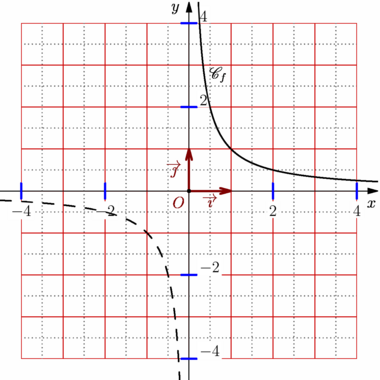 Figure fig_ab01_190208_fonction_inverse