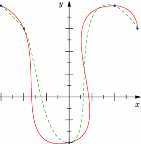 Figure fig_aa02_050410_courbe_definie_par_points