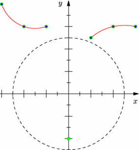 Figure fig_ab03_050410_courbe_definie_par_points