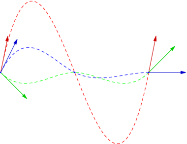Figure fig_tc01_121211_courbe_definie_par_points_tangentes