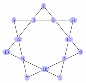 Figure fig_zb01_071109_heptagone_magique