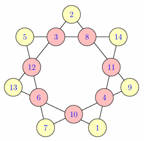 Figure fig_zb02_071109_heptagone_magique