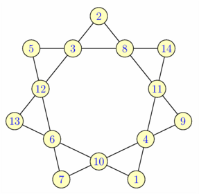 Figure fig_zb03_071109_heptagone_magique