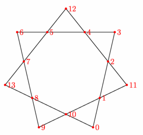 Figure fig_da01_081109_fonction_intersectionpoints