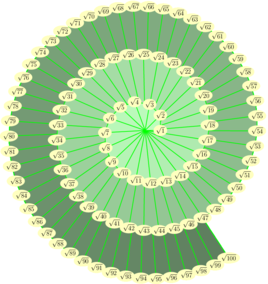 Figure fig_sp02_150109_spirale_envelope_ellipse