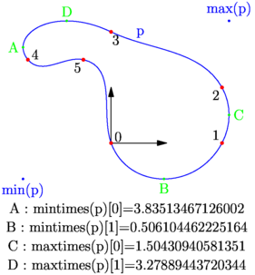 Figure fig_pm01_271011_path_min_max