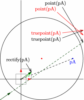 Figure fig_po02_271209_point_truepoint