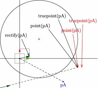 Figure fig_po04_271209_point_truepoint