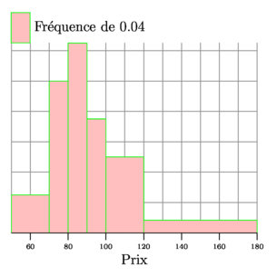 Figure fig_aa06_211109_histogramme