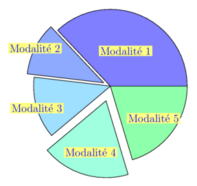 Figure fig_ba01_150608_diagramme_circulaire