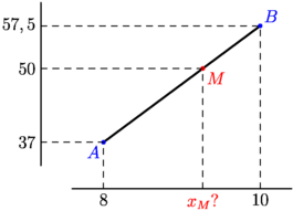 Figure fig_ia01_220208_calcul_mediane