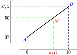 Figure fig_ia02_220208_calcul_mediane
