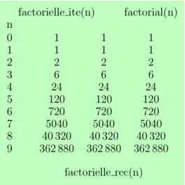Figure fig_fa01_150409_factorielle