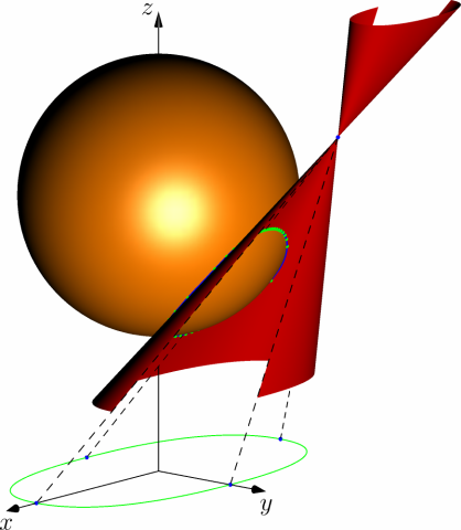 intersection_sphere_coneoblique.png