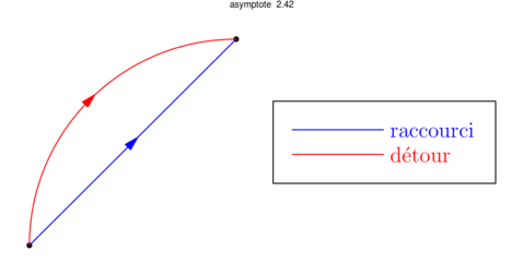 Figure asymptote 00792a5bc81fa9c5f64bbfe933ff8228