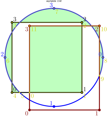 Figure asymptote 0153371af779e43224d8d4848d9f17b8