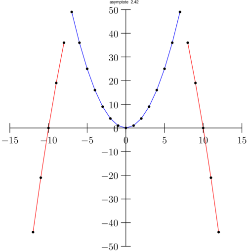Figure asymptote 023abd17b89b0594cf580d771e1c8f3f