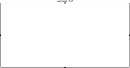 Figure asymptote 03329489649850b84d7a92cff83cf094