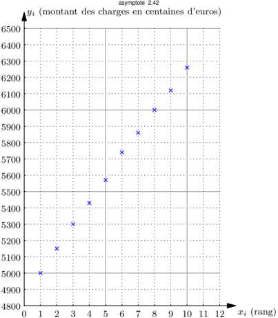 Figure asymptote 05147a5b88033816707ef87804662094