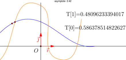 Figure asymptote 0591c9e893720ddd099ba5994d642af3