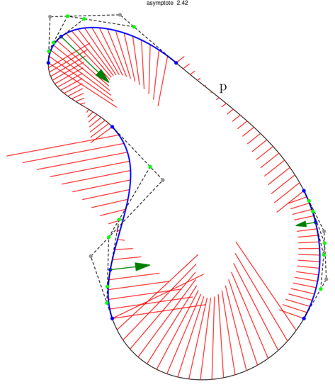 Figure asymptote 067b939d77919894df9009fb164c1563