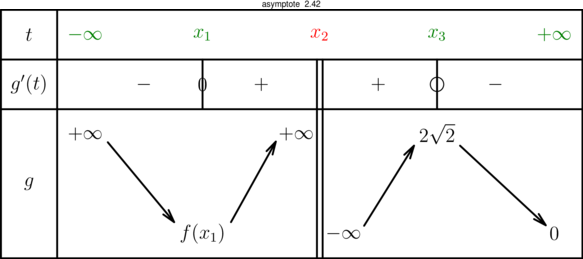 Figure asymptote 071534e31440ce52f759da90cef84ac4