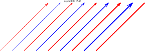 Figure asymptote 0a0427c417f22500729703d20c9fad7c