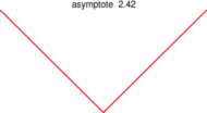 Figure asymptote 105b5b7e85750bb74cc7f6f1cbcac77e