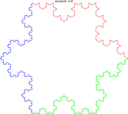 Figure asymptote 115f6f04012edd8b42d8371af498cce3