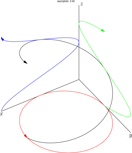 Figure asymptote 124e0f4e8bd3f6cd308e64c8667a4629