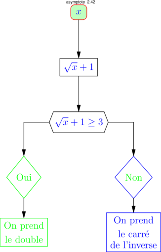 Figure asymptote 13570ba3adc978ef45b899598fcbd05c