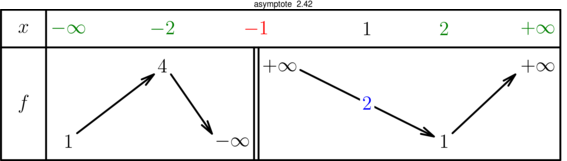 Figure asymptote 137bbf2bdc2e128702bfd358f94a5ff8